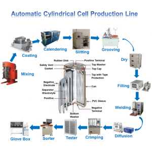 Cylindrical Cell Manufacturing Equipment