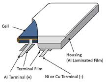 Herstellung und Ausrüstung von Li-Ionen-Batterie-Beuteln