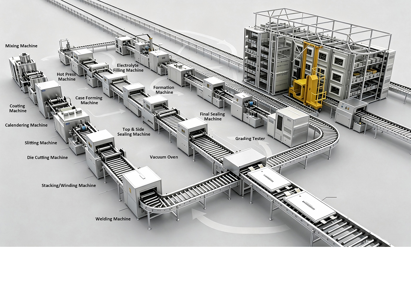 Pouch Cell Production Line